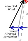 Bericht What is the effect of the True Airspeed correction? bekijken